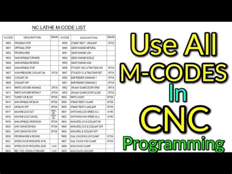 cnc machining center m codes|cnc m code chart.